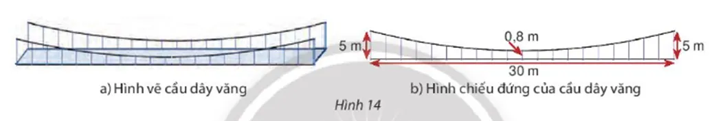 Toán 10 Bài 2: Hàm số bậc hai