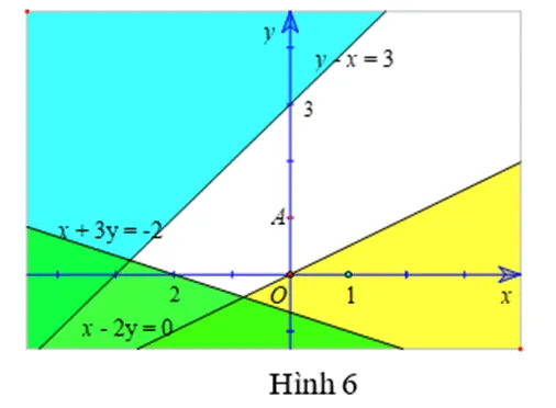 Toán 10 Bài 2: Hệ bất phương trình bậc nhất hai ẩn