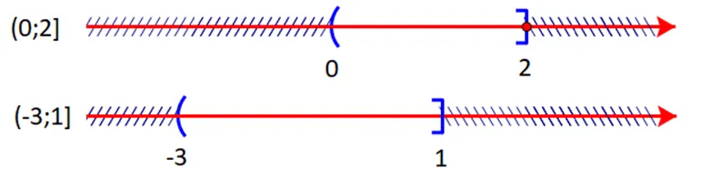 Toán 10 Bài 2: Tập hợp và các phép toán trên tập hợp