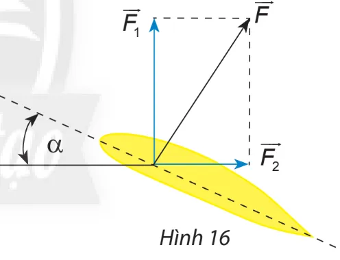 Toán 10 Bài 2: Tổng và hiệu của hai vectơ