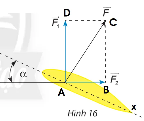 Toán 10 Bài 2: Tổng và hiệu của hai vectơ