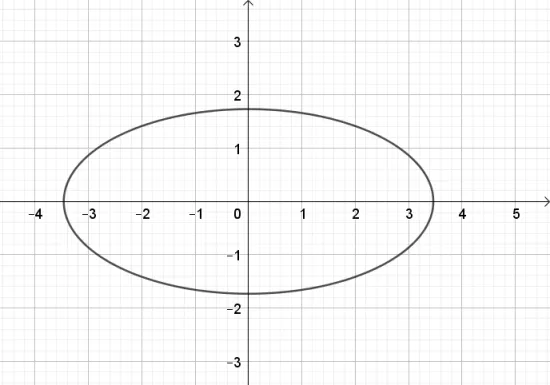 Toán 10 Bài 2: Vẽ ba đường conic bằng phần mềm GeoGebra