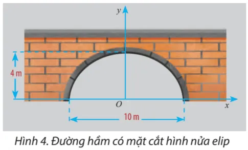 Toán 10 Bài 2: Vẽ ba đường conic bằng phần mềm GeoGebra