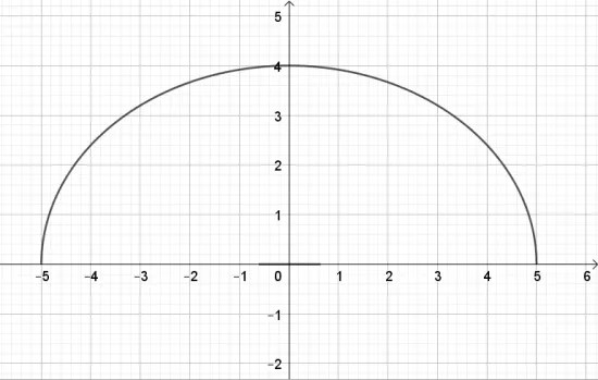 Toán 10 Bài 2: Vẽ ba đường conic bằng phần mềm GeoGebra