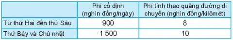 Toán 10 Bài 3: Bất phương trình bậc nhất hai ẩn