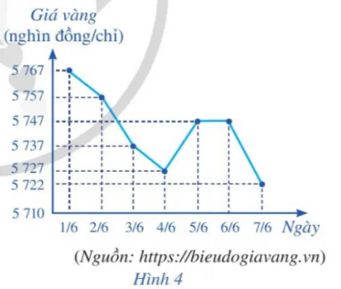 Toán 10 Bài 3: Các số liệu đặc trưng đo mức độ phân tán cho mẫu số liệu không ghép nhóm