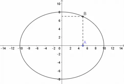 Toán 10 Bài 4: Ba đường conic trong mặt phẳng tọa độ