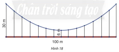 Toán 10 Bài 4: Ba đường conic trong mặt phẳng tọa độ