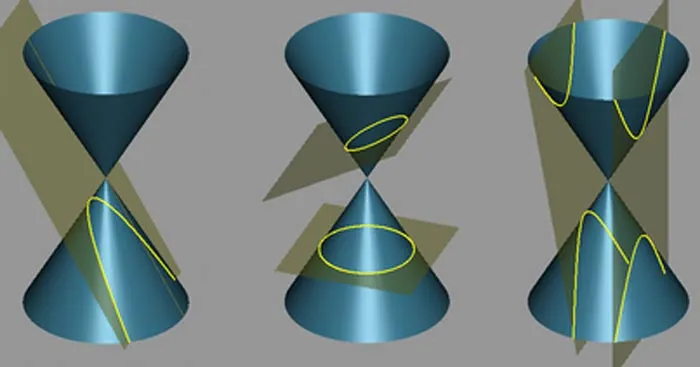 Toán 10 Bài 6: Ba đường conic