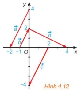 Toán 10 Bài 7: Các khái niệm mở đầu