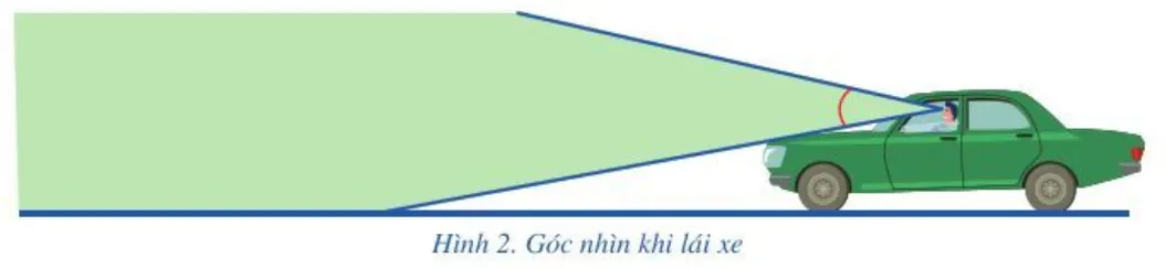 Toán 10 Chủ đề 1: Đo góc