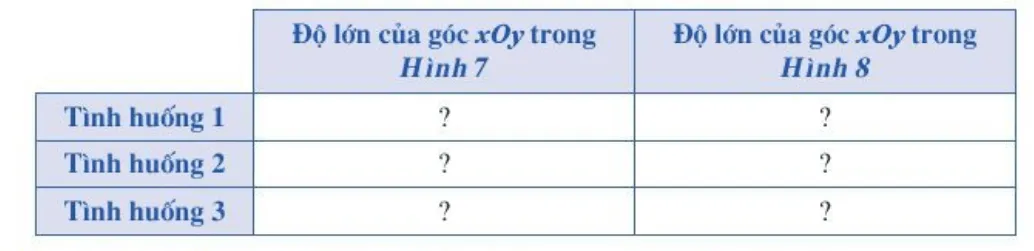 Toán 10 Chủ đề 1: Đo góc