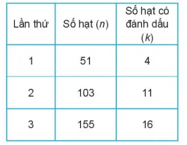 Toán 10: Ước tính số cá thể trong một quần thể