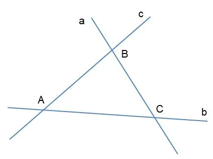 Toán 11 Bài 1: Đường thẳng và mặt phẳng trong không gian