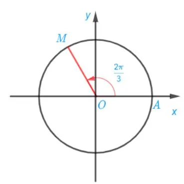 Toán 11 Bài 1: Giá trị lượng giác của góc lượng giác