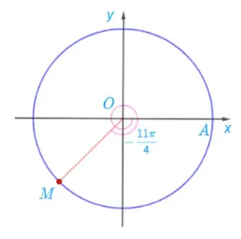 Toán 11 Bài 1: Giá trị lượng giác của góc lượng giác