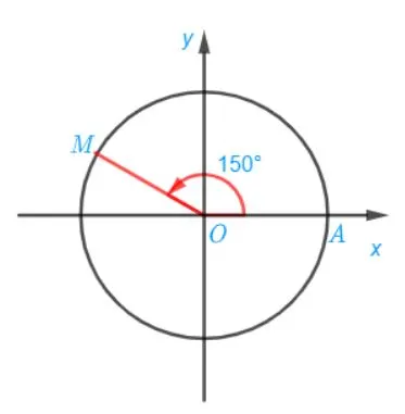 Toán 11 Bài 1: Giá trị lượng giác của góc lượng giác