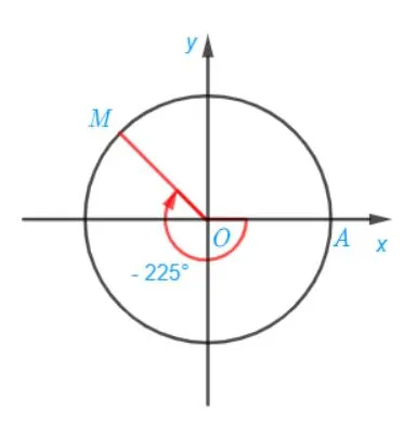 Toán 11 Bài 1: Giá trị lượng giác của góc lượng giác