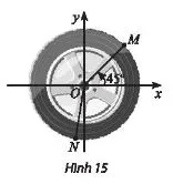 Toán 11 Bài 1: Góc lượng giác