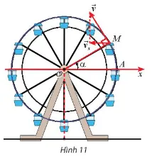 Toán 11 Bài 4: Hàm số lượng giác và đồ thị