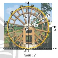 Toán 11 Bài 4: Hàm số lượng giác và đồ thị