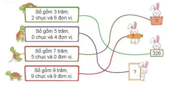 Toán 3 Bài 1: Ôn tập các số đến 1000