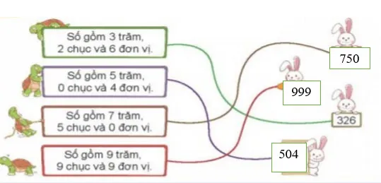 Toán 3 Bài 1: Ôn tập các số đến 1000