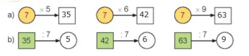 Toán 3 Bài 10: Bảng nhân 7, bảng chia 7