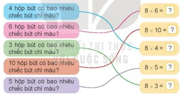 Toán 3 Bài 11: Bảng nhân 8, bảng chia 8