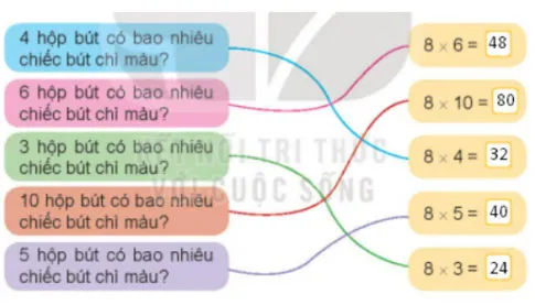 Toán 3 Bài 11: Bảng nhân 8, bảng chia 8