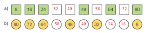 Toán 3 Bài 11: Bảng nhân 8, bảng chia 8