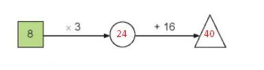 Toán 3 Bài 11: Bảng nhân 8, bảng chia 8