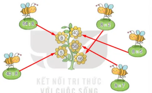 Toán 3 Bài 11: Bảng nhân 8, bảng chia 8