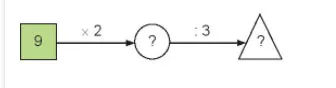 Toán 3 Bài 12: Bảng nhân 9, bảng chia 9