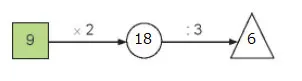 Toán 3 Bài 12: Bảng nhân 9, bảng chia 9