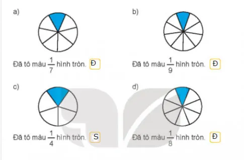 Toán 3 Bài 14: Một phần mấy