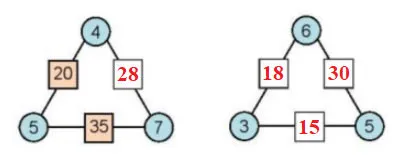 Toán 3 Bài 15: Luyện tập chung