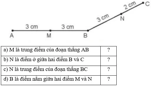 Toán 3 Bài 16: Điểm ở giữa, trung điểm của đoạn thẳng