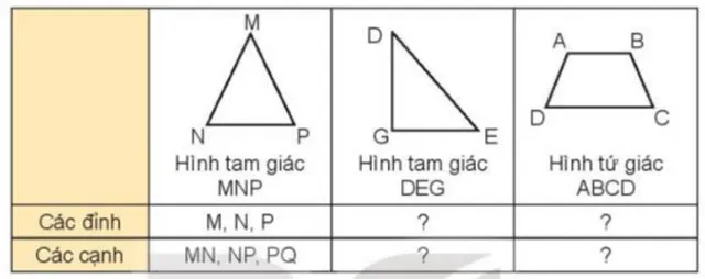 Toán 3 Bài 19: Hình tam giác, hình tứ giác. Hình chữ nhật, hình vuông