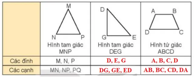 Toán 3 Bài 19: Hình tam giác, hình tứ giác. Hình chữ nhật, hình vuông