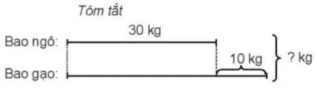 Toán 3 Bài 28: Bài toán giải bằng hai bước tính