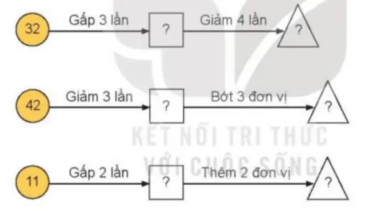 Toán 3 Bài 29: Luyện tập chung