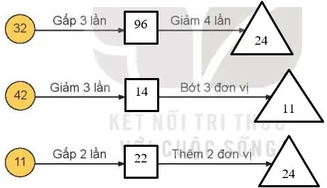 Toán 3 Bài 29: Luyện tập chung