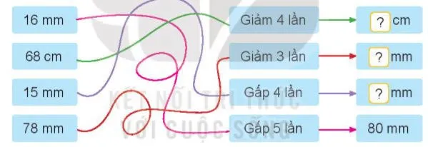 Toán 3 Bài 30: Mi-li-mét