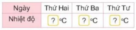 Toán 3 Bài 34: Thực hành và trải nghiệm với các đơn vị mi-li-mét, gam, mi-li-lít, độ C