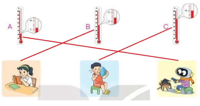 Toán 3 Bài 34: Thực hành và trải nghiệm với các đơn vị mi-li-mét, gam, mi-li-lít, độ C