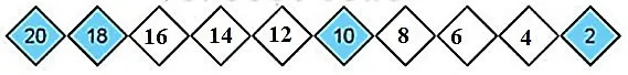 Toán 3 Bài 4: Ôn tập bảng nhân 2; 5, bảng chia 2; 5