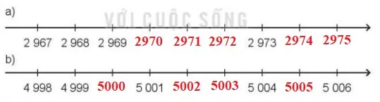 Toán 3 Bài 45: Các số có bốn chữ số. Số 10 000