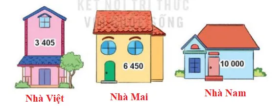 Toán 3 Bài 45: Các số có bốn chữ số. Số 10 000