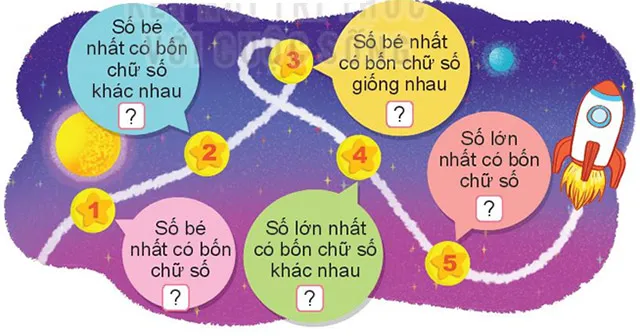 Toán 3 Bài 46: So sánh các số trong phạm vi 10 000